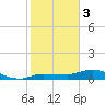 Grassy Key North tide chart for Saturday, February 3, 2024