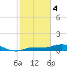 Grassy Key North tide chart for Sunday, February 4, 2024