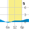Grassy Key North tide chart for Monday, February 5, 2024