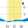 Grassy Key North tide chart for Tuesday, February 6, 2024