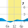 Grassy Key North tide chart for Wednesday, February 7, 2024