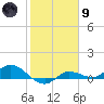 Grassy Key North tide chart for Friday, February 9, 2024