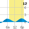 Grassy Key North tide chart for Tuesday, March 12, 2024