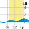 Grassy Key North tide chart for Friday, March 15, 2024
