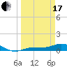 Grassy Key North tide chart for Sunday, March 17, 2024