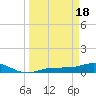 Grassy Key North tide chart for Monday, March 18, 2024