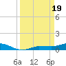 Grassy Key North tide chart for Tuesday, March 19, 2024