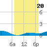 Grassy Key North tide chart for Wednesday, March 20, 2024