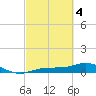 Grassy Key North tide chart for Monday, March 4, 2024