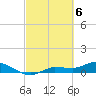 Grassy Key North tide chart for Wednesday, March 6, 2024