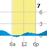 Grassy Key North tide chart for Thursday, March 7, 2024