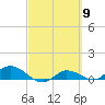 Grassy Key North tide chart for Saturday, March 9, 2024