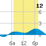 Grassy Key North tide chart for Friday, April 12, 2024