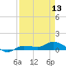 Grassy Key North tide chart for Saturday, April 13, 2024