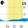 Grassy Key North tide chart for Monday, April 15, 2024