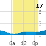 Grassy Key North tide chart for Wednesday, April 17, 2024