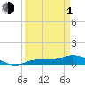 Grassy Key North tide chart for Monday, April 1, 2024