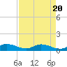 Grassy Key North tide chart for Saturday, April 20, 2024