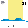 Grassy Key North tide chart for Tuesday, April 23, 2024