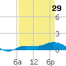 Grassy Key North tide chart for Monday, April 29, 2024