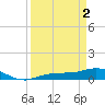 Grassy Key North tide chart for Tuesday, April 2, 2024