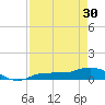 Grassy Key North tide chart for Tuesday, April 30, 2024