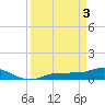 Grassy Key North tide chart for Wednesday, April 3, 2024