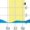 Grassy Key North tide chart for Thursday, April 4, 2024