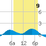 Grassy Key North tide chart for Tuesday, April 9, 2024