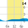 Grassy Key North tide chart for Tuesday, May 14, 2024