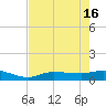 Grassy Key North tide chart for Thursday, May 16, 2024