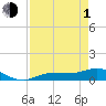 Grassy Key North tide chart for Wednesday, May 1, 2024