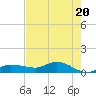 Grassy Key North tide chart for Monday, May 20, 2024