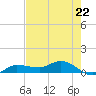 Grassy Key North tide chart for Wednesday, May 22, 2024