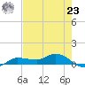 Grassy Key North tide chart for Thursday, May 23, 2024