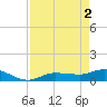 Grassy Key North tide chart for Thursday, May 2, 2024