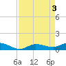 Grassy Key North tide chart for Friday, May 3, 2024