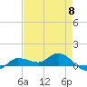 Grassy Key North tide chart for Wednesday, May 8, 2024