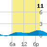 Grassy Key North tide chart for Tuesday, June 11, 2024