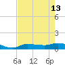 Grassy Key North tide chart for Thursday, June 13, 2024
