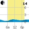 Grassy Key North tide chart for Friday, June 14, 2024