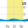 Grassy Key North tide chart for Saturday, June 15, 2024