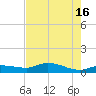 Grassy Key North tide chart for Sunday, June 16, 2024