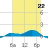 Grassy Key North tide chart for Saturday, June 22, 2024