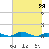 Grassy Key North tide chart for Saturday, June 29, 2024