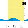 Grassy Key North tide chart for Sunday, June 30, 2024