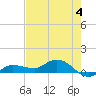 Grassy Key North tide chart for Tuesday, June 4, 2024