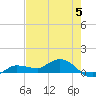 Grassy Key North tide chart for Wednesday, June 5, 2024