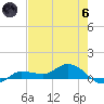 Grassy Key North tide chart for Thursday, June 6, 2024