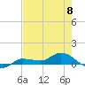 Grassy Key North tide chart for Saturday, June 8, 2024